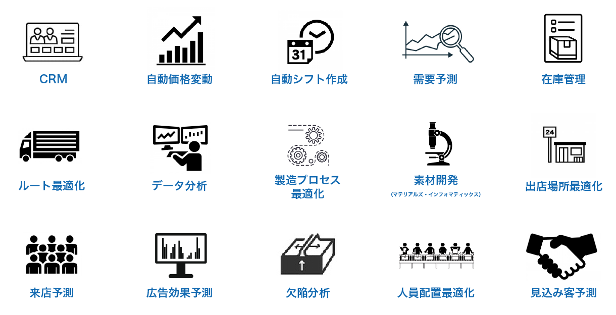 Umwelt クラウド型aiプラットフォーム